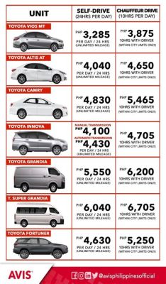 石門租車多少錢一天？深入了解石門租金與行車成本考量